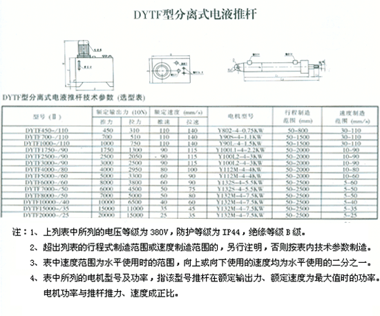 dytzb1000-500/110-x型电液推杆为例,分别说明如何选型和型号