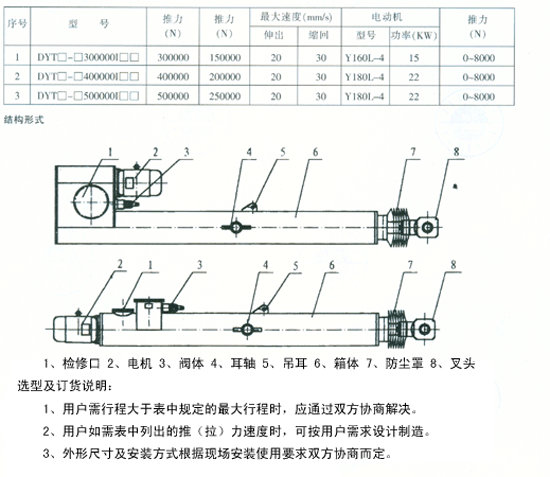 【供应-电液推杆 金年来 品质保障 液压缸/油缸